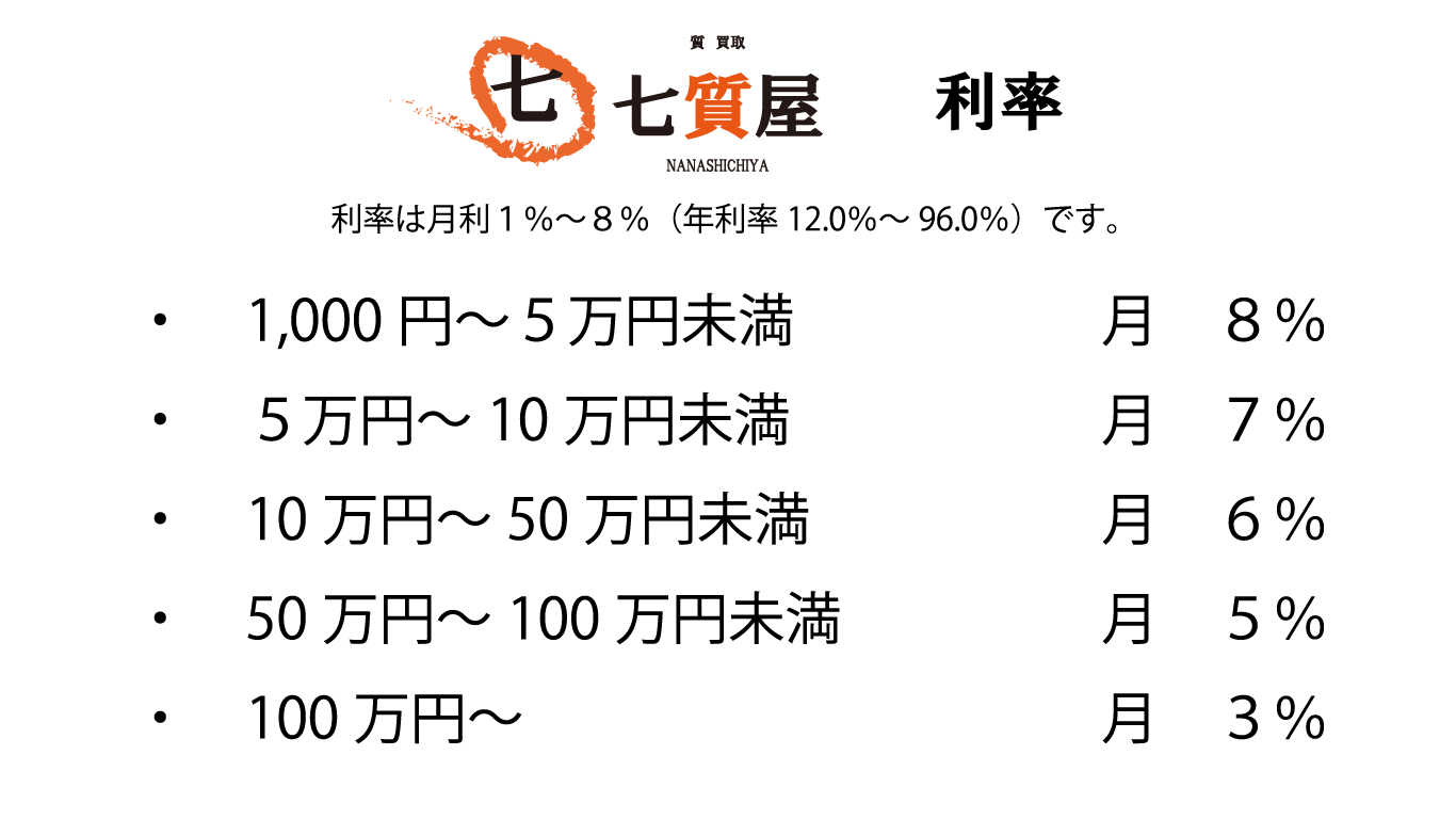 七質屋の利率
